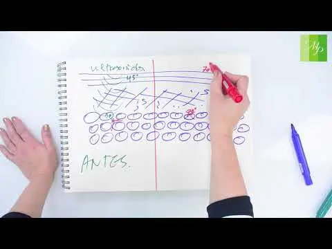Vídeo-didáctico sobre cómo eliminar la grasa localizada con la tecnología Adipologie