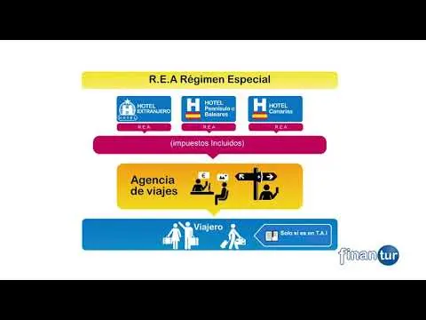 Conceptos básicos de la fiscalidad de una agencia de viajes