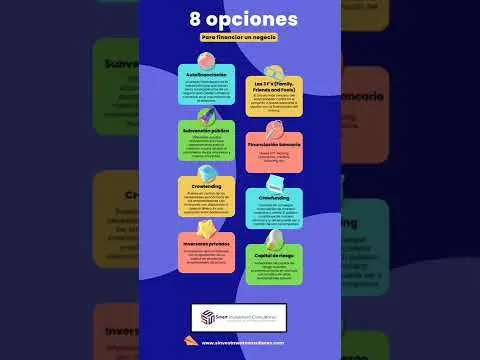 8 tipos de financiación para tu empresa #financicionpymes