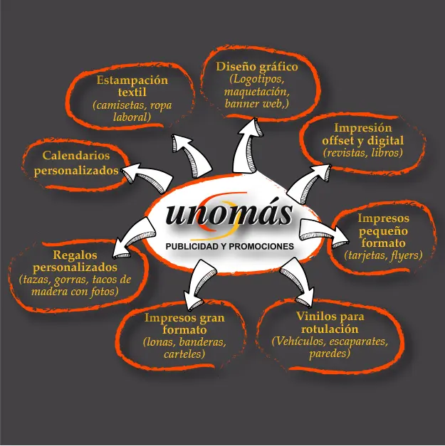 Uno Mas Copisteria y Publicidad