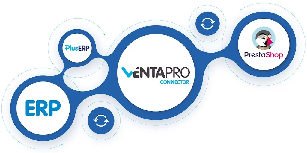 Algoratma - conector ERP Prestashop